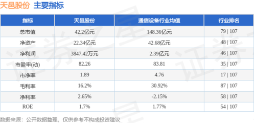 本周盤點(diǎn)（1.20-1.24） 天邑股份微漲0.91%，主力資金凈流出約1967萬元，移動(dòng)通信設(shè)備銷售成焦點(diǎn)